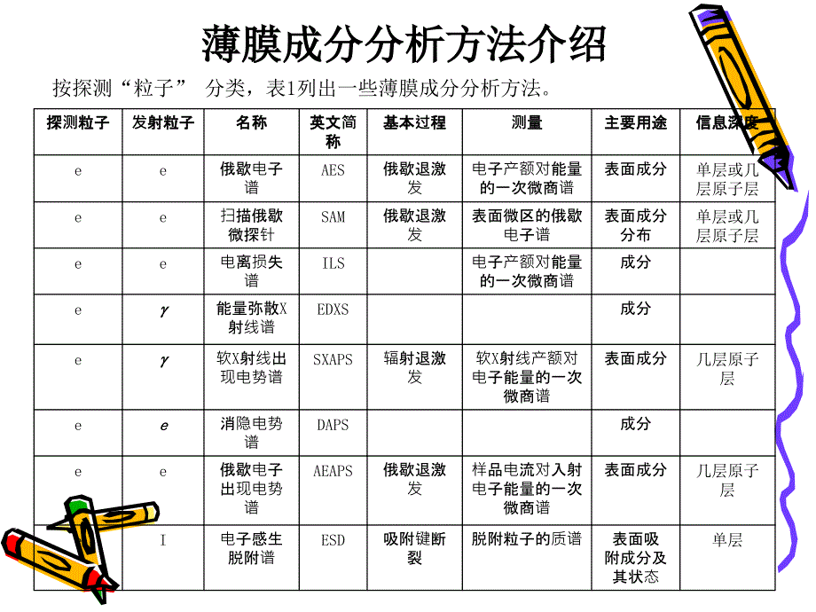 薄膜材料成分分析方法_第3页