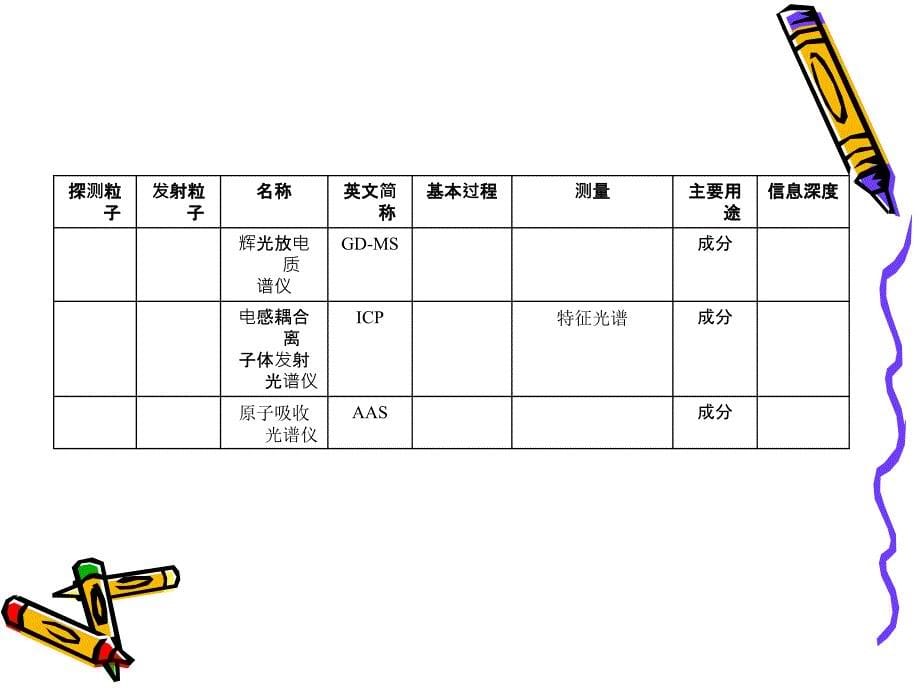 薄膜材料成分分析方法_第5页