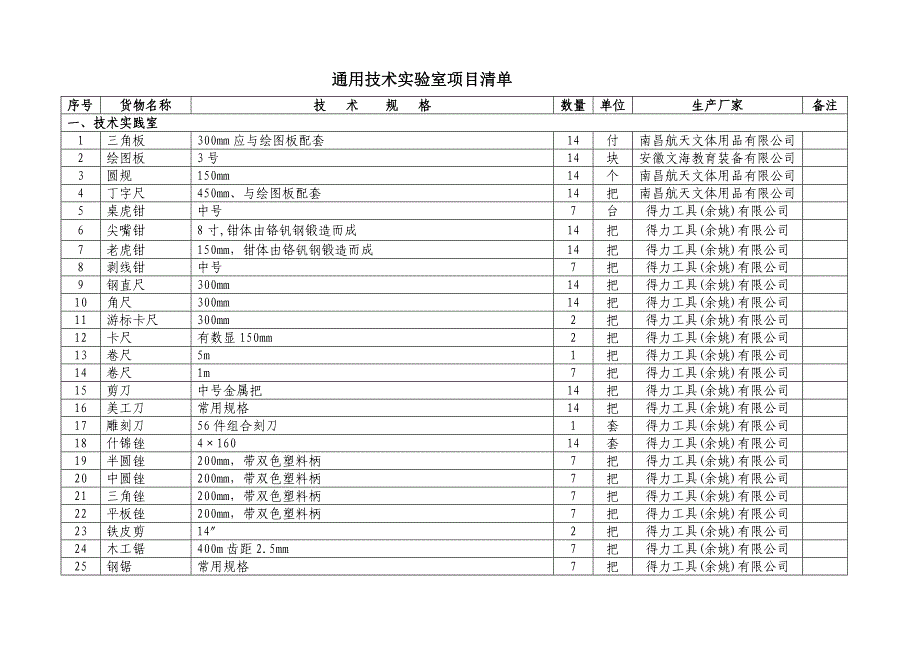 通用技术实验室项目清单.doc_第1页