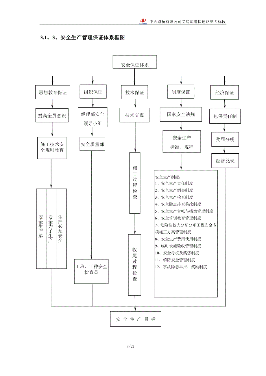 工程施工安全保证体系文件_第3页