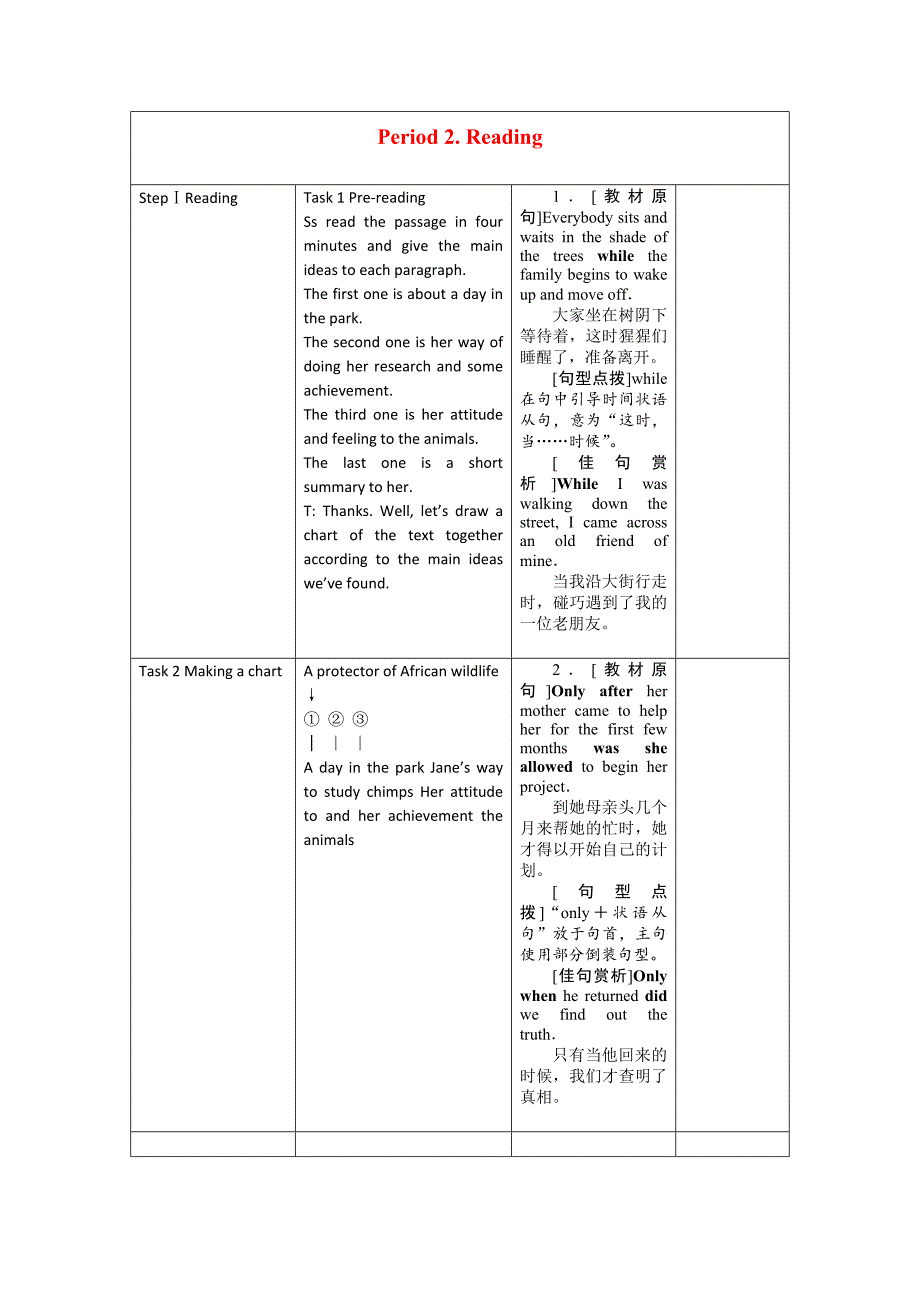 福建省高二英语必修4-Unit-1-Women-of-achievement全套教案_第4页