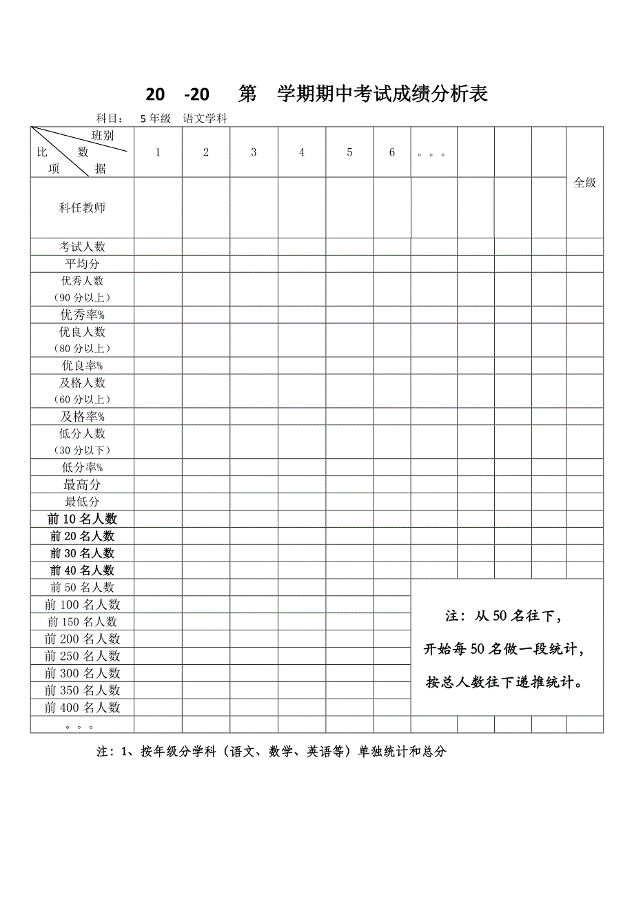 5年级语文成绩分析表_第1页