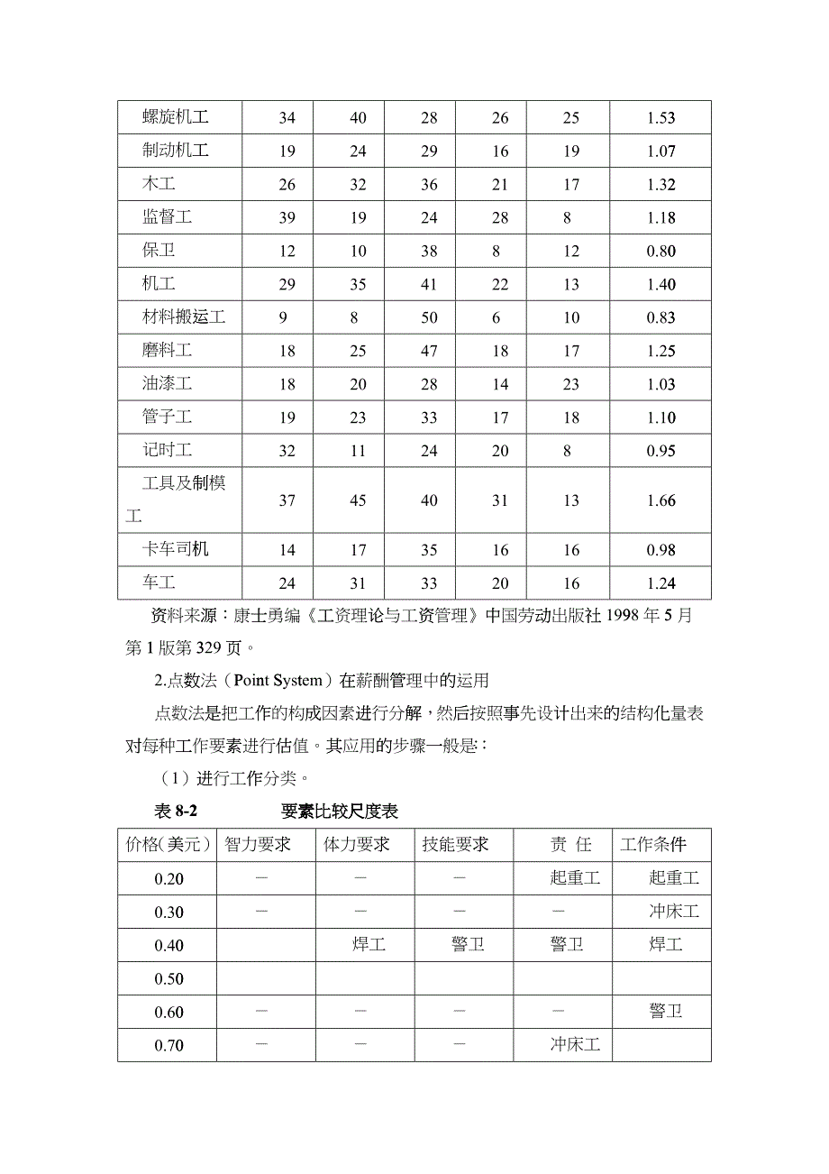 第七章薪酬管理_第4页