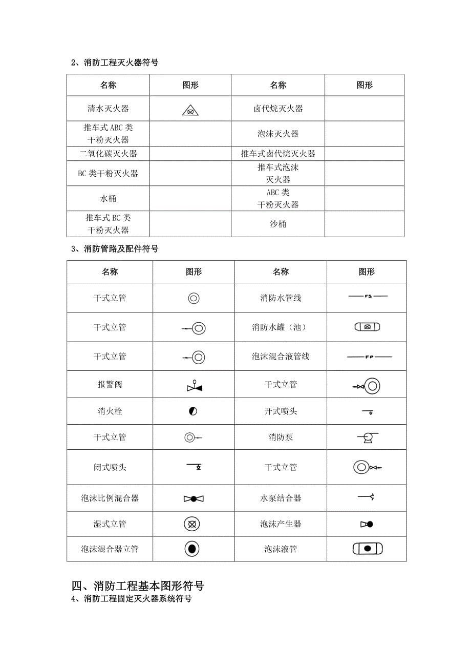 给排水、暖通、空调、消防施工图全部图例大全_第5页