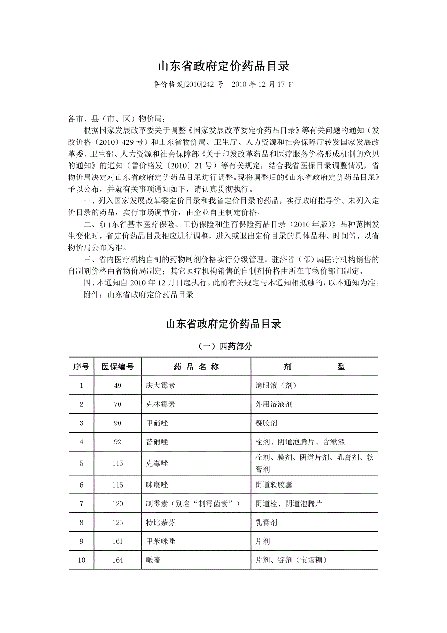 山东省政府定价药品目录_第1页