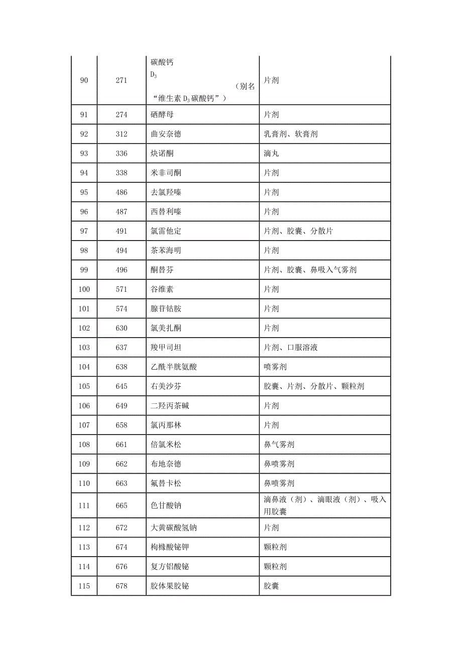 山东省政府定价药品目录_第5页