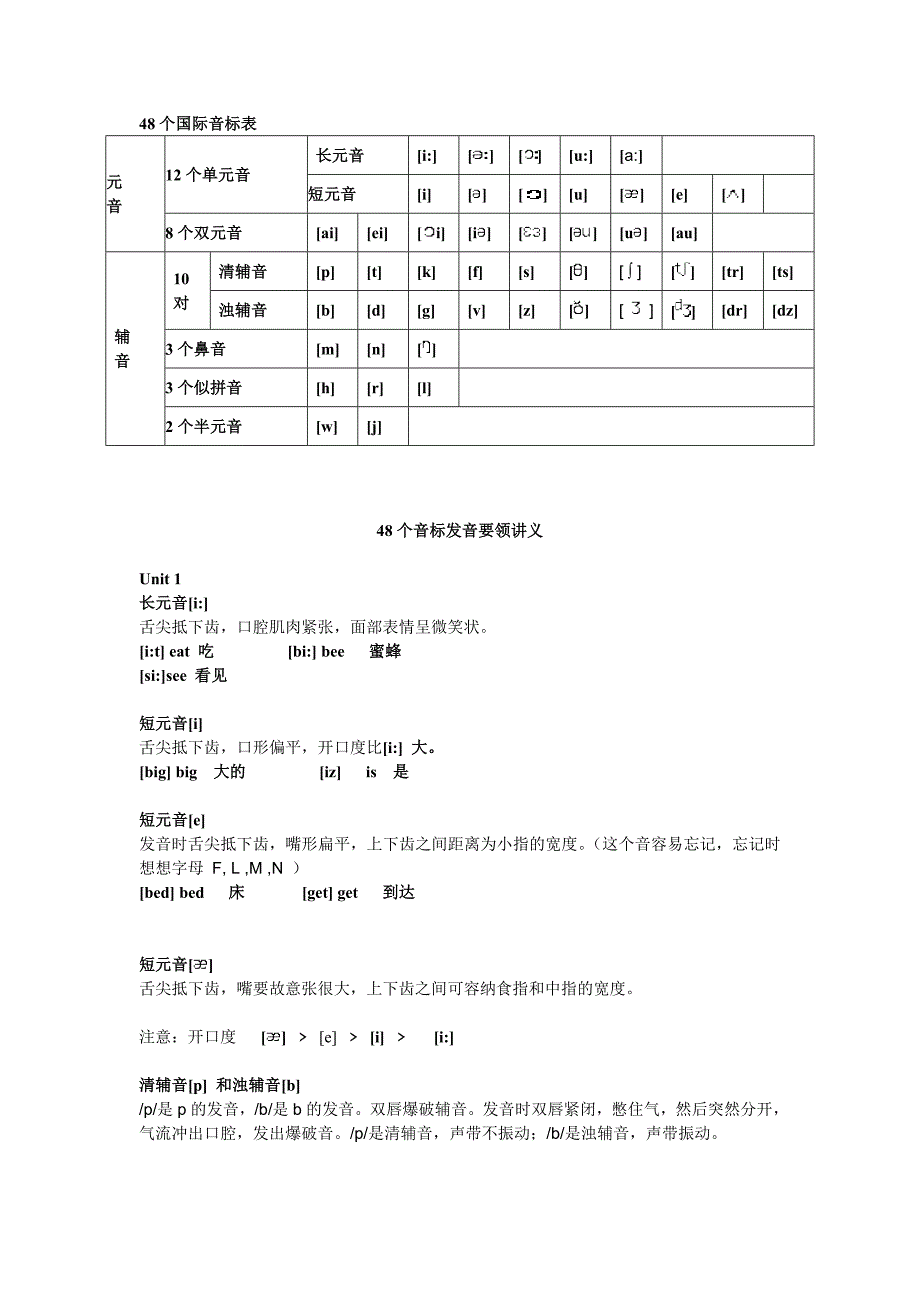 48个国际音标表发音1_第1页