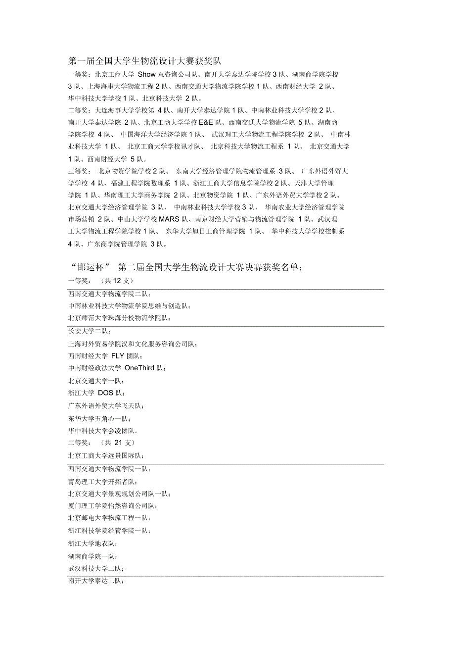 全国大学生物流设计大赛获奖队伍_第1页