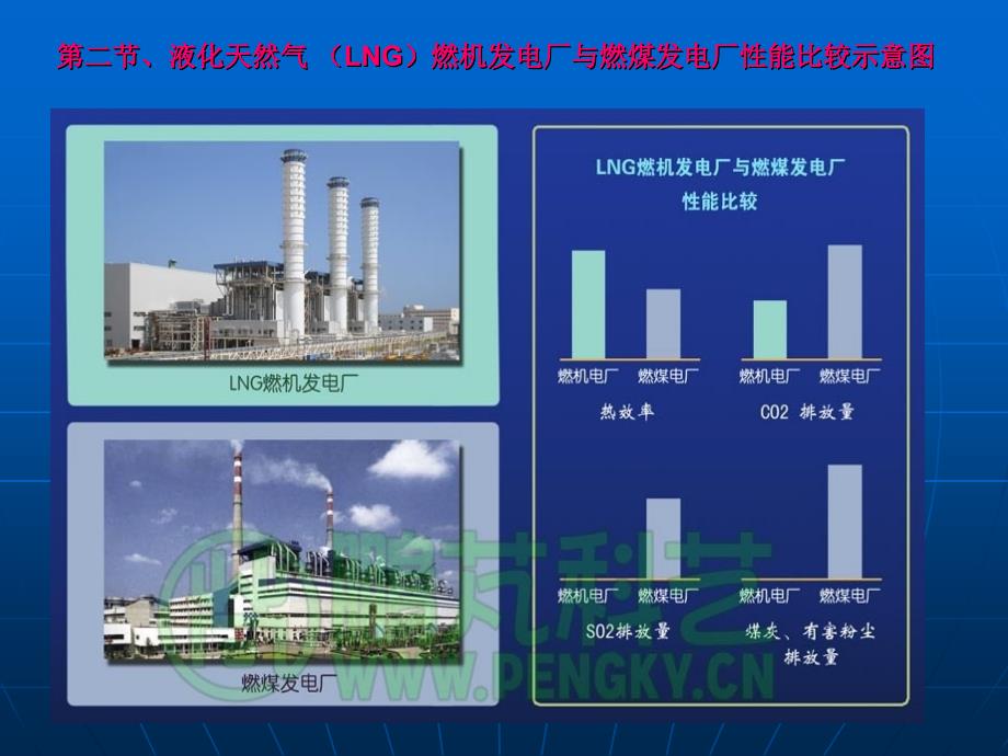 燃气轮机电厂基础识介绍_第3页