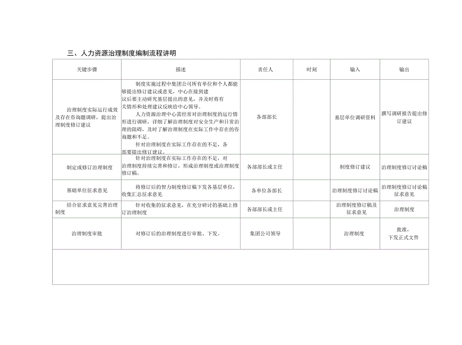 人力资源管理业务流程_第4页