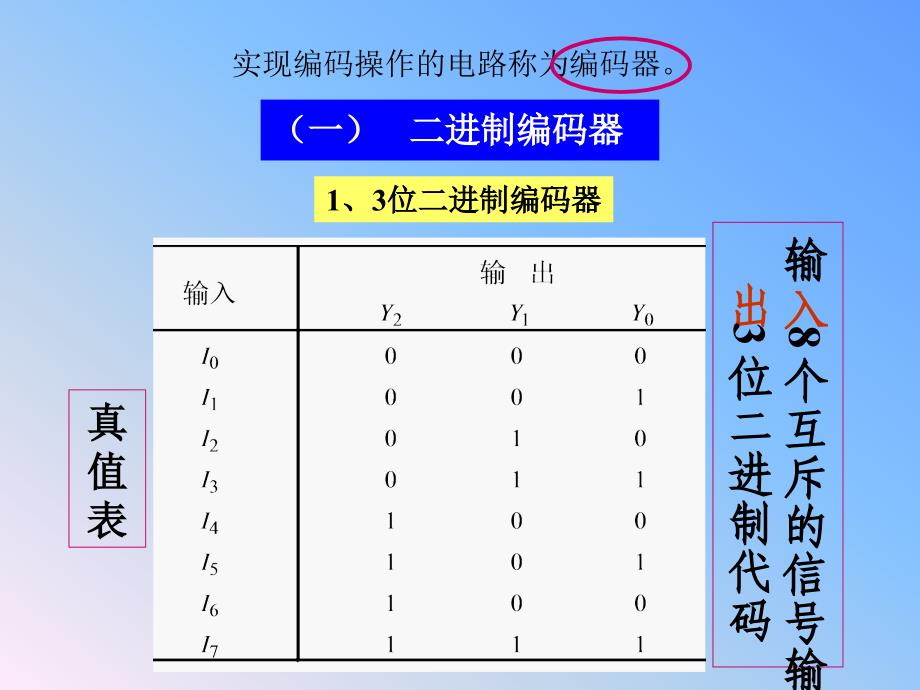 数字电路课件：第3章 常用组合逻辑电路及MSI组合电路模块的应用_第4页