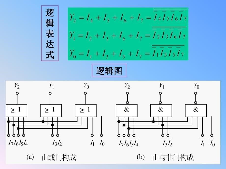 数字电路课件：第3章 常用组合逻辑电路及MSI组合电路模块的应用_第5页