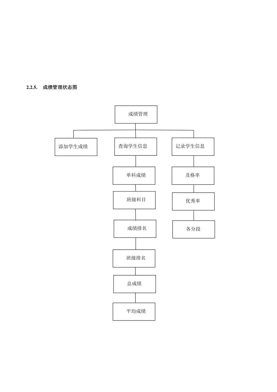 教学教务基础管理系统_第5页