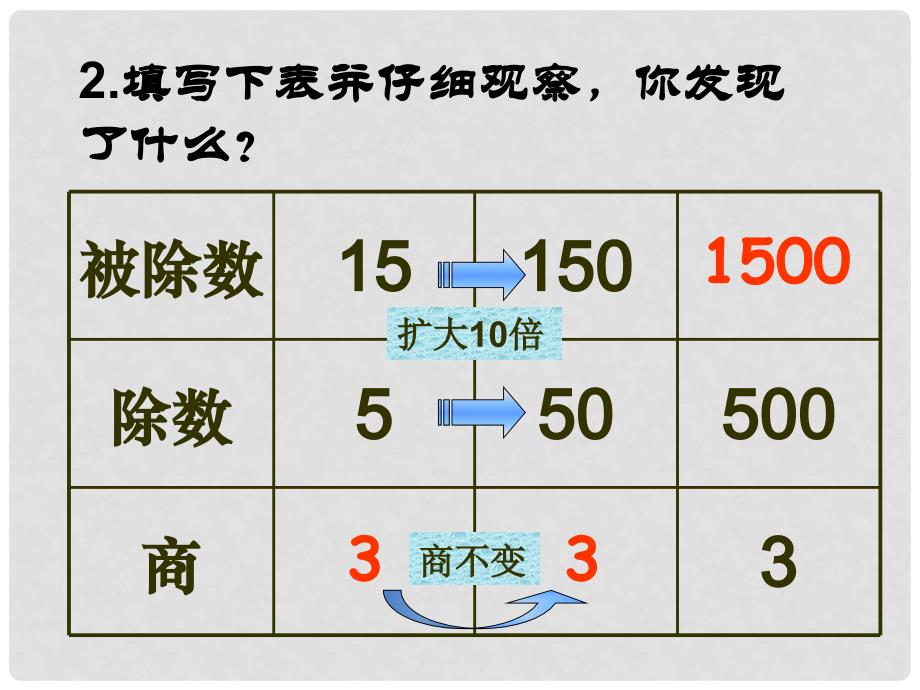 五年级数学上册 一个数除以小数课件 人教版_第3页