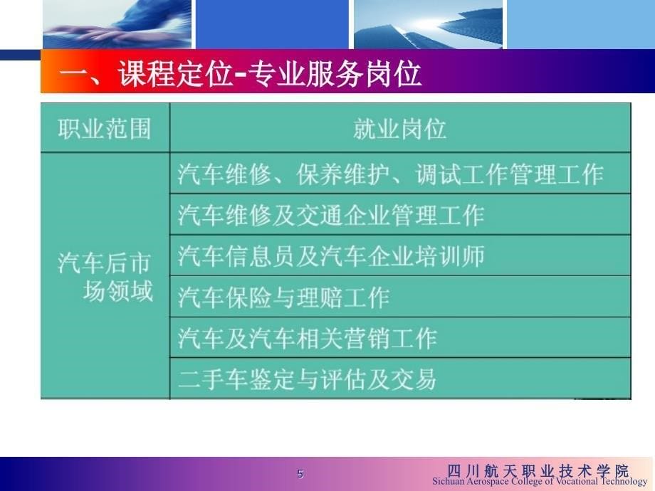 《汽车发动机构造与检修》说课（高教课堂）_第5页