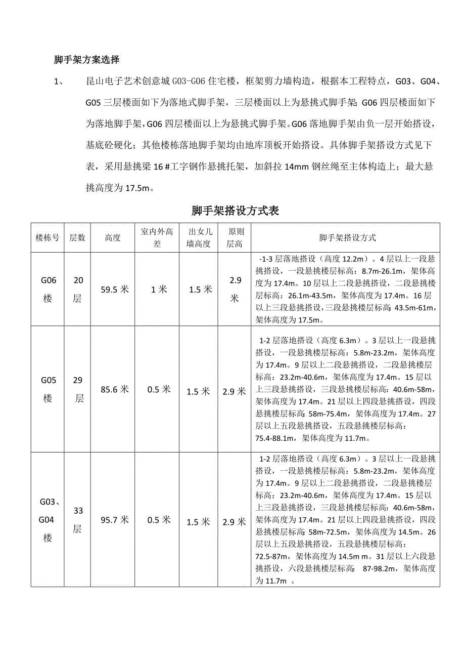 悬挑脚手架专家论证综合施工专题方案_第5页