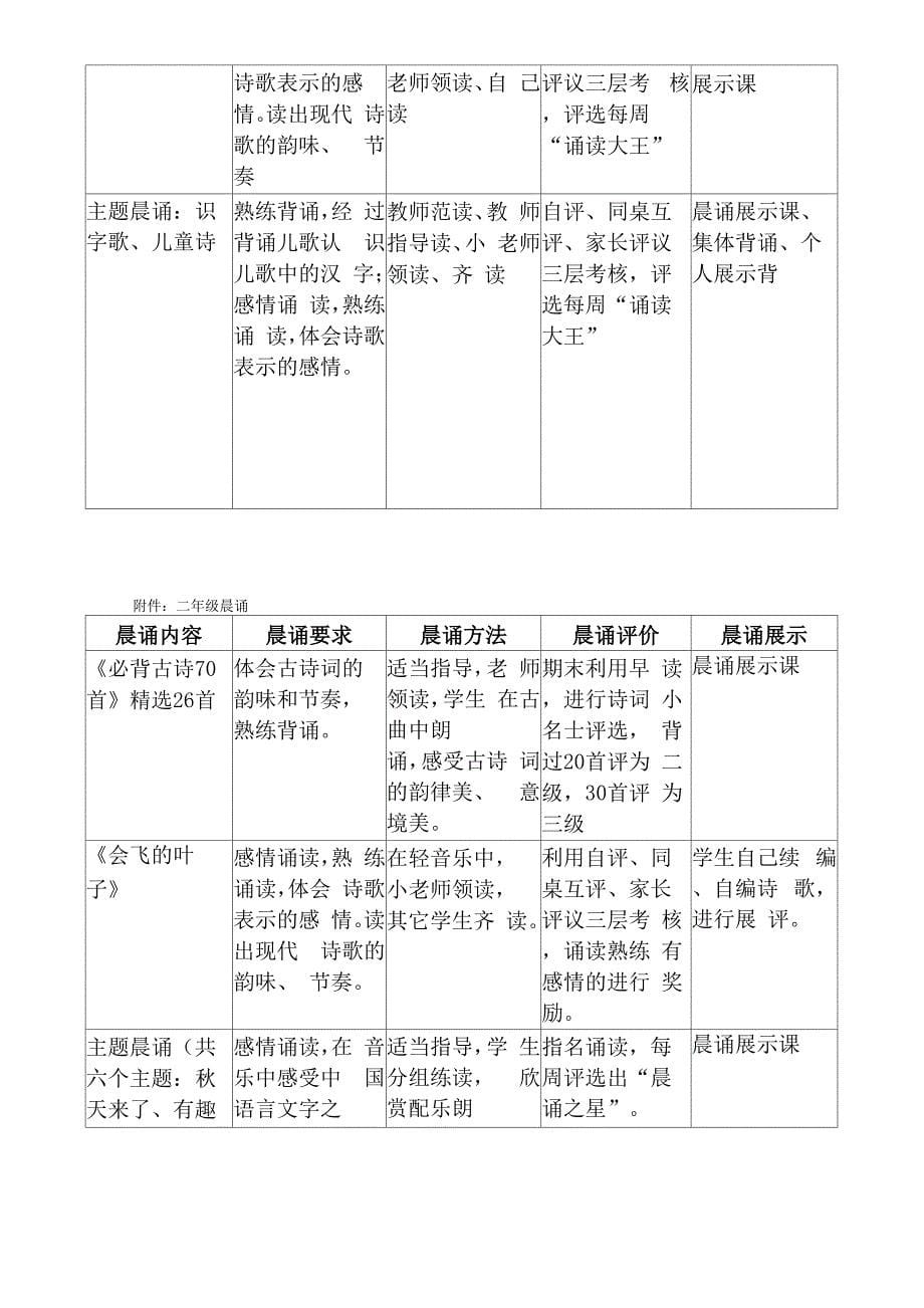 晨诵项目实施方案范文_第5页