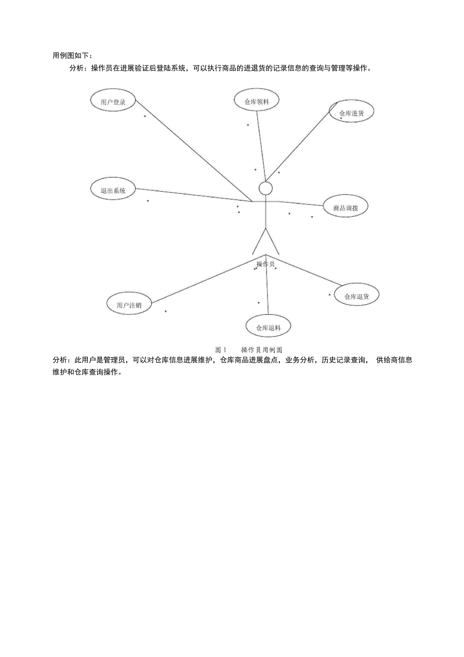 仓库管理系统课程设计报告UML_第3页