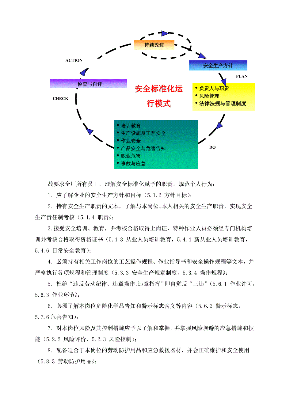 化工企业安全标准化员工手册_第3页