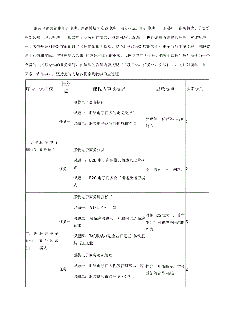 《服装营销策略与电子商务》课程教学标准_第3页