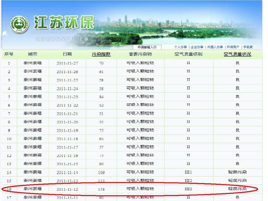 人类需要洁净的空气电子教案_第2页