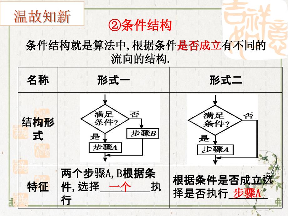 人教版高中数学算法与程序框图上课ppt课件_第3页