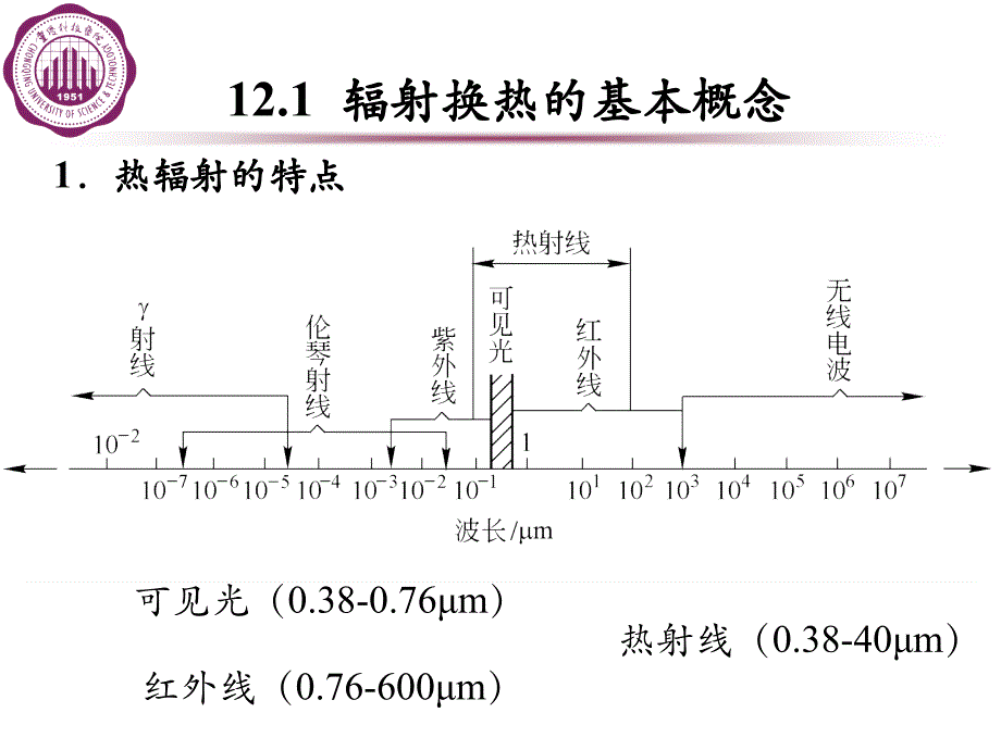 辐射换热的基本概念课件_第2页