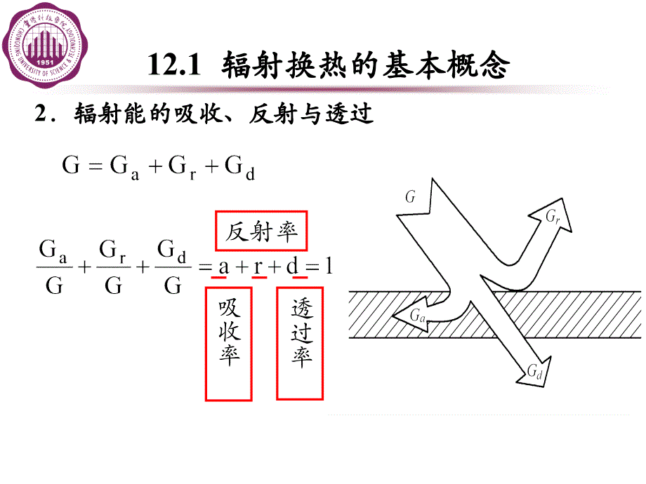 辐射换热的基本概念课件_第4页