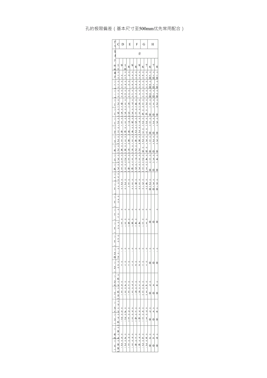 孔的极限偏差_第1页