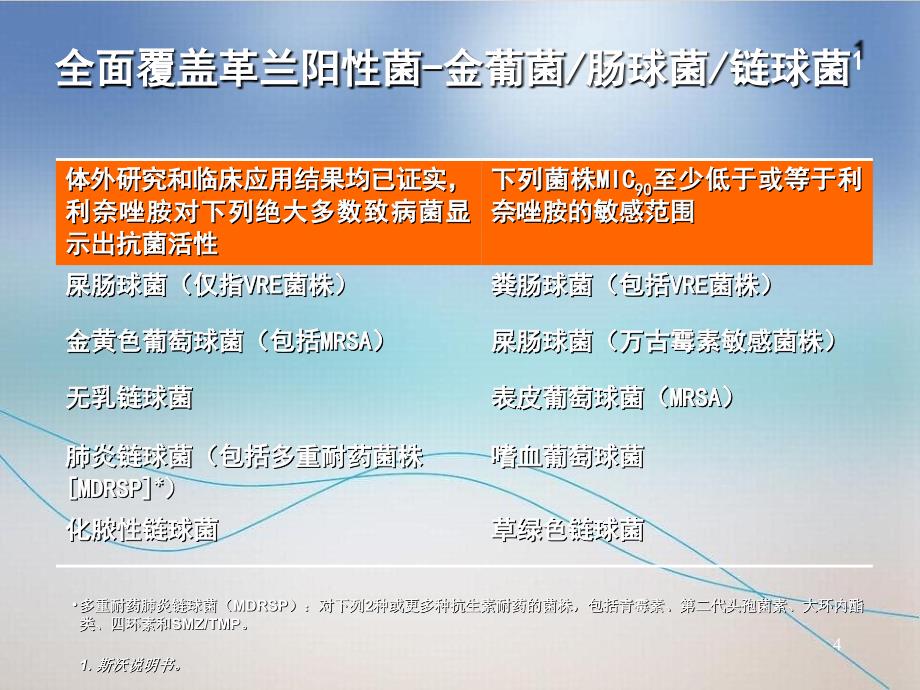 利奈唑胺的临床的价值_第4页