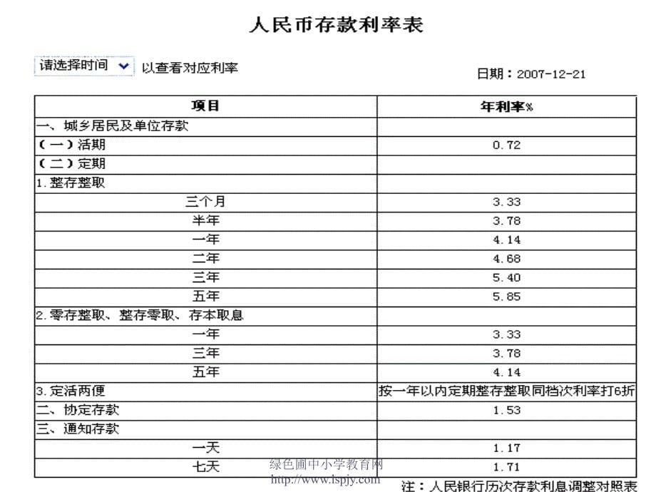 人教版小学六年级上册数学《利率》PPT课件_第5页