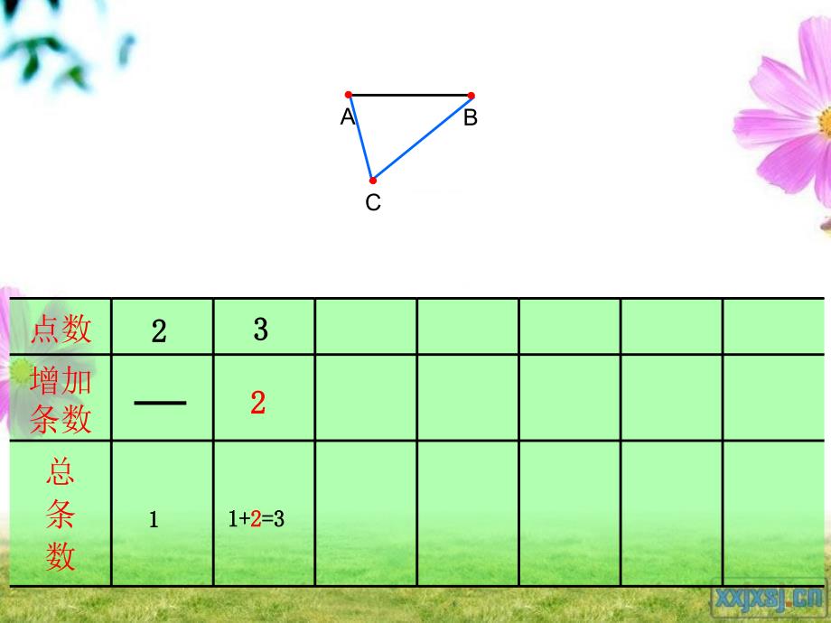 人教版数学六年级下册(数学思考)_第4页