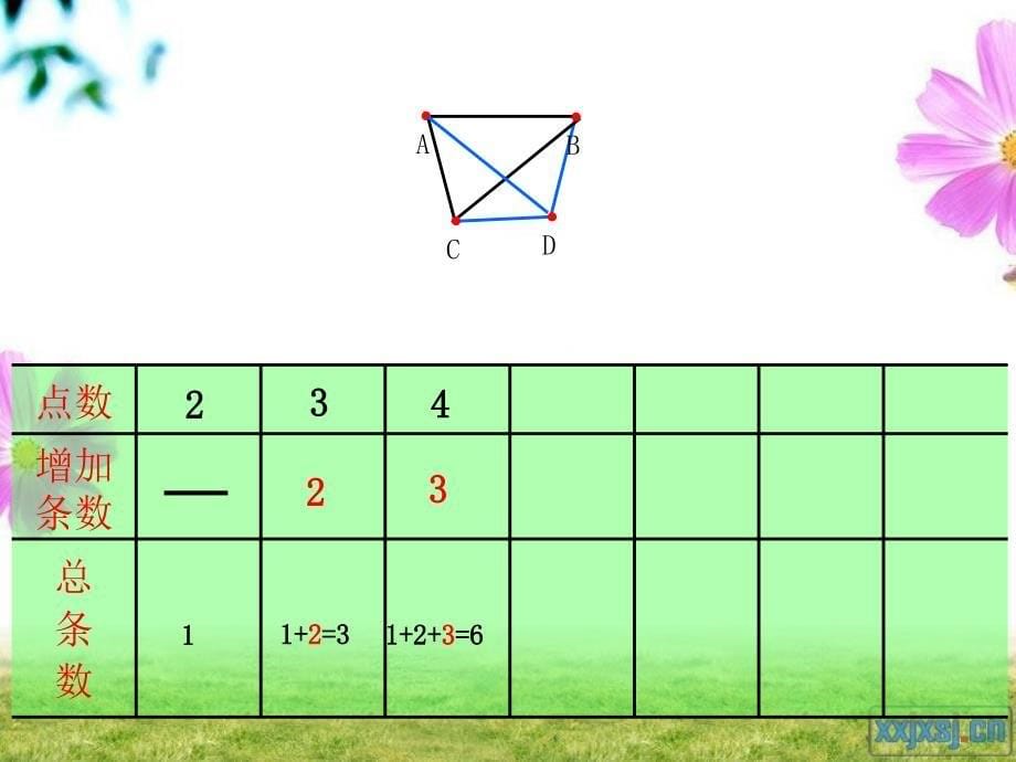 人教版数学六年级下册(数学思考)_第5页