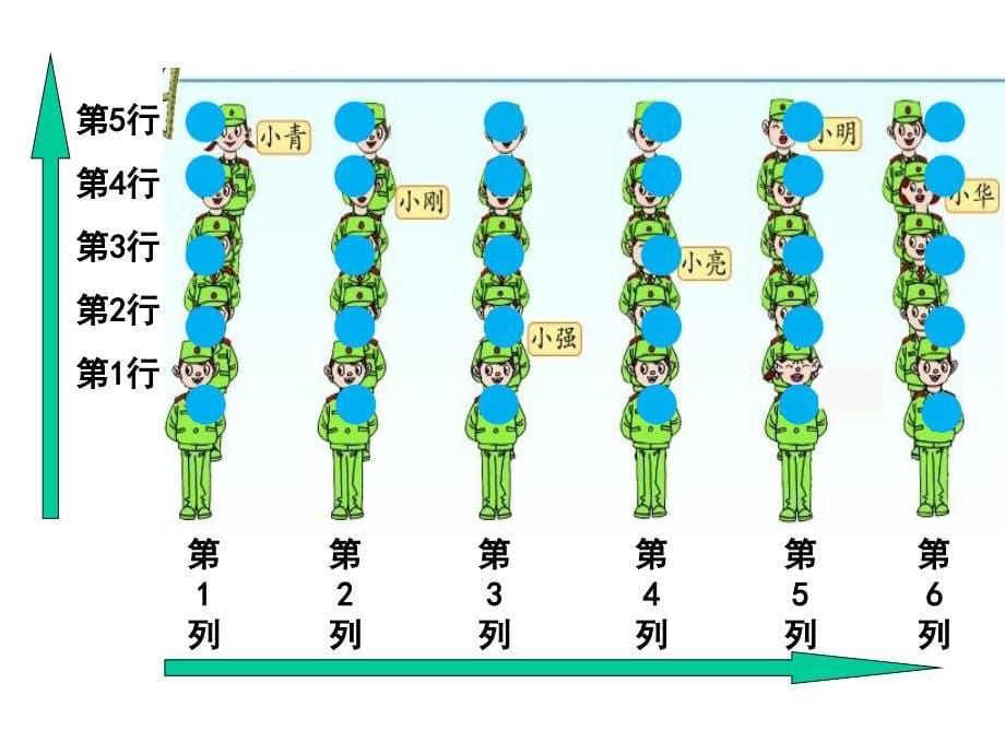 人教新版数学小学五年级上册教学课件用数对确定位置_第5页