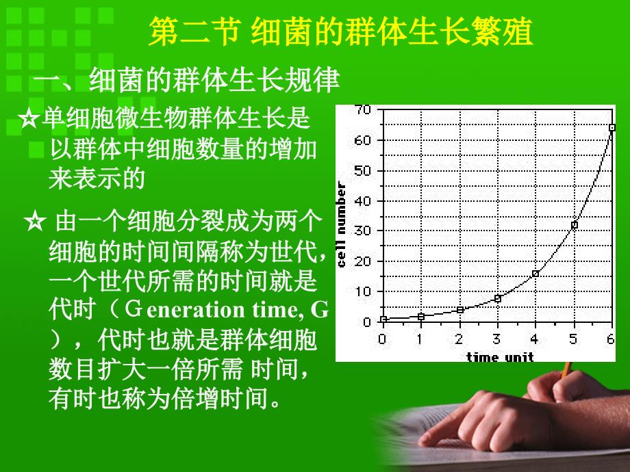 第六章微生物的生长繁殖及其控制_第4页