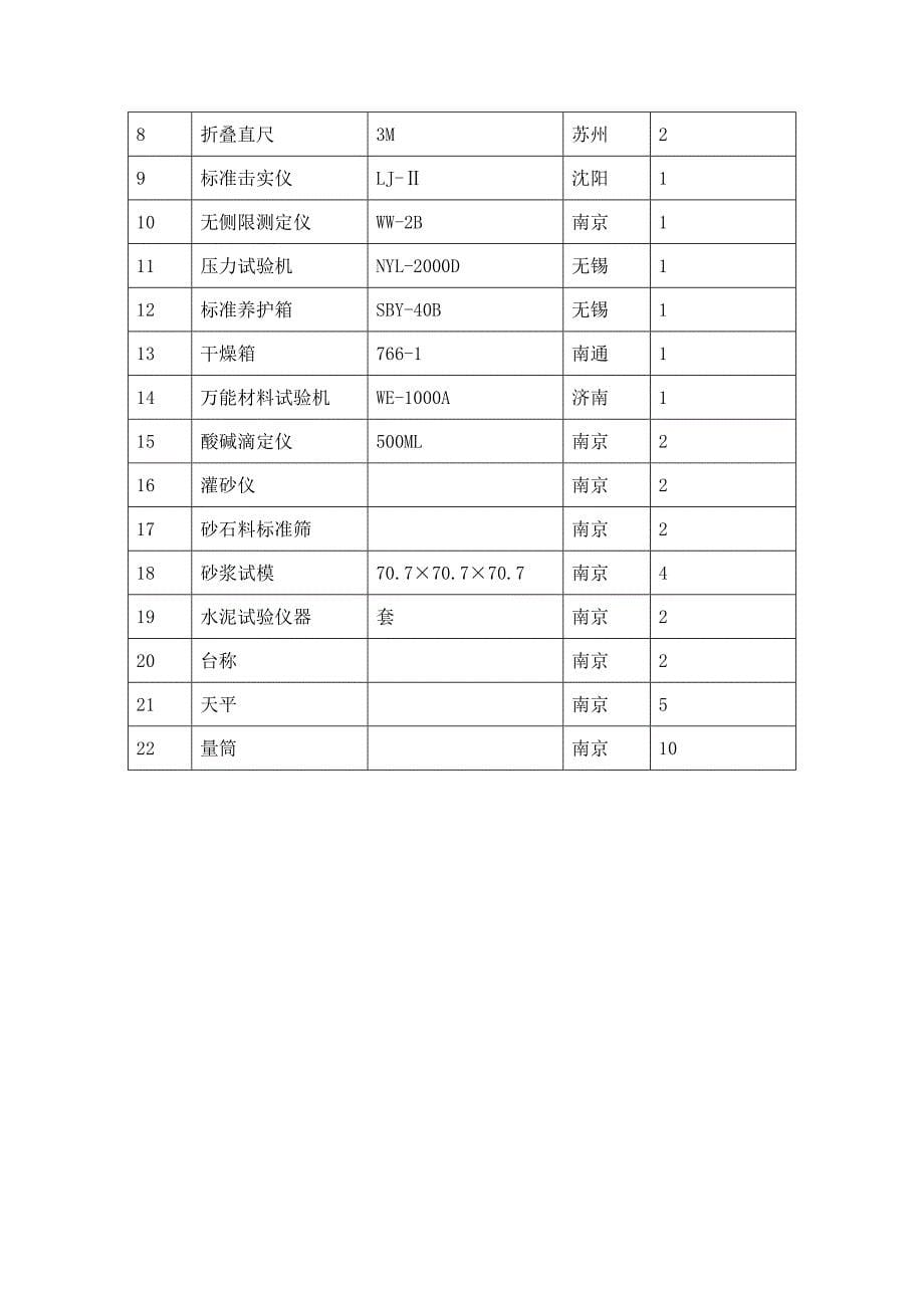 道路工程劳动力、机械设备和材料投入计划_第5页