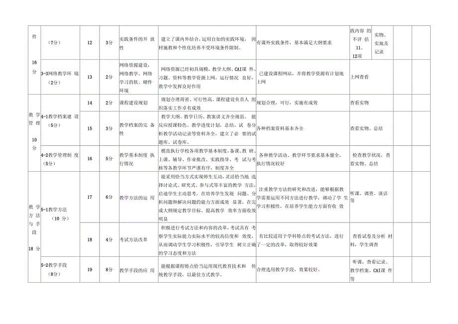 学前教育学院课程建设质量评估量化指标体系_第3页