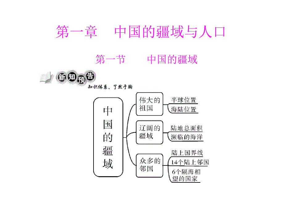 11《中国的疆域》配套课件（湘教版八年级上）_第1页