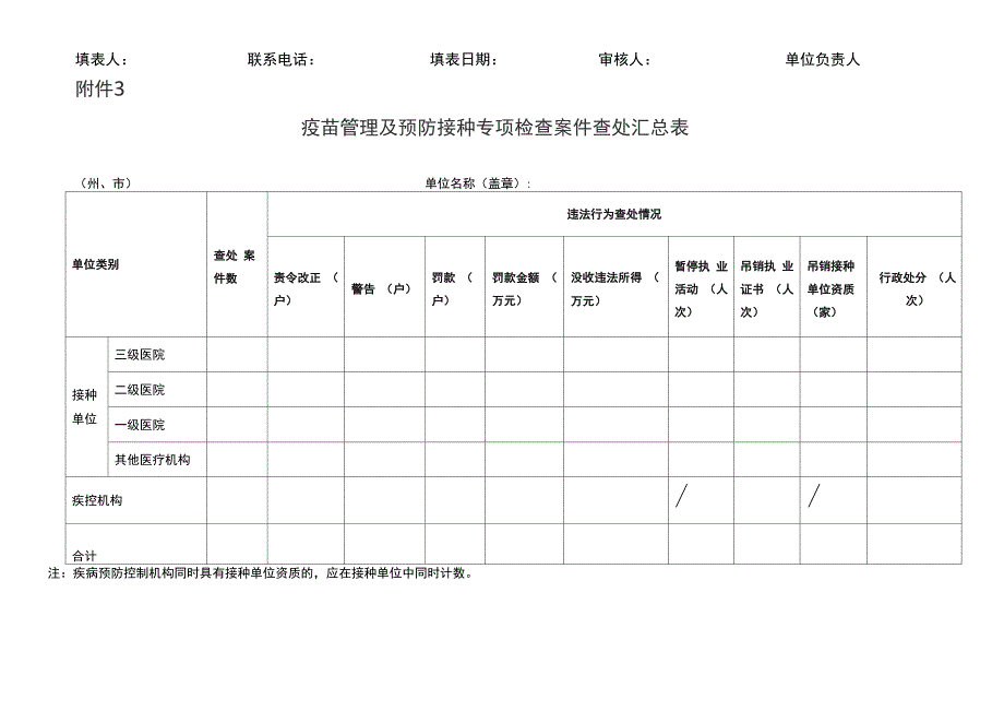 疫苗管理及预防接种专项检查表_第4页