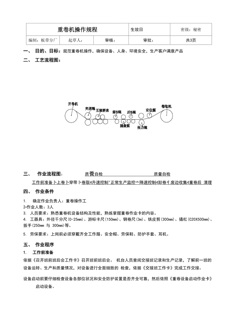 重卷机操作规程_第1页