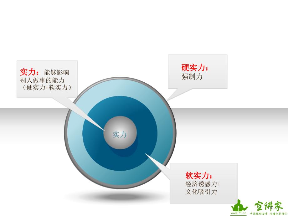 从约瑟夫奈软实力谈中国全球定位_第4页