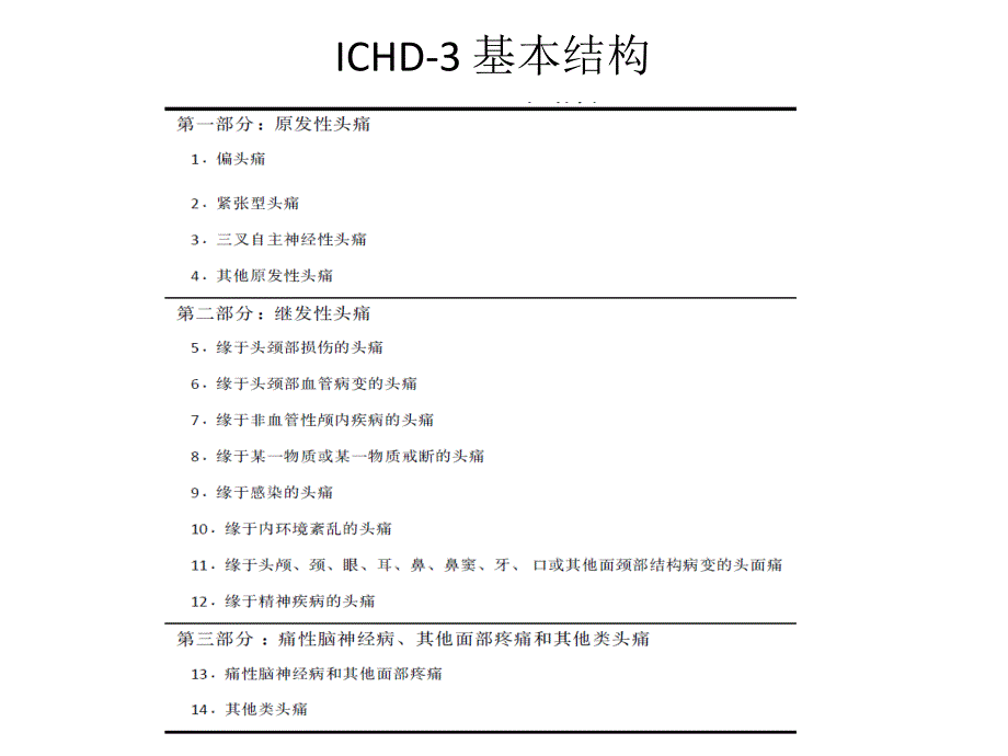 ICHD3试用版介绍_第2页