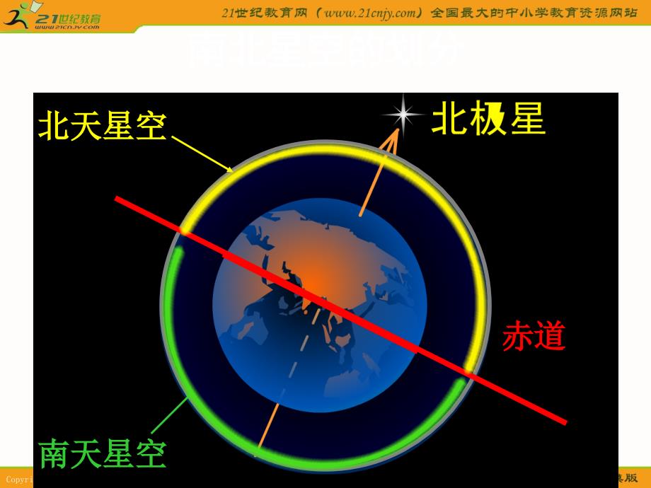 教科版六年级科学下册课件在星空中二1_第2页