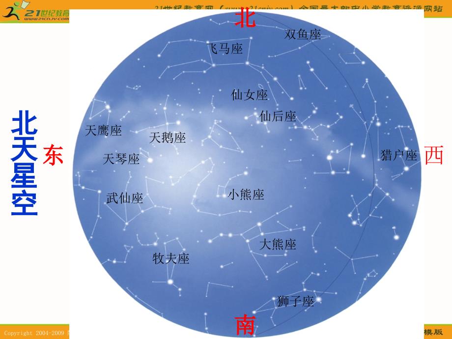 教科版六年级科学下册课件在星空中二1_第4页