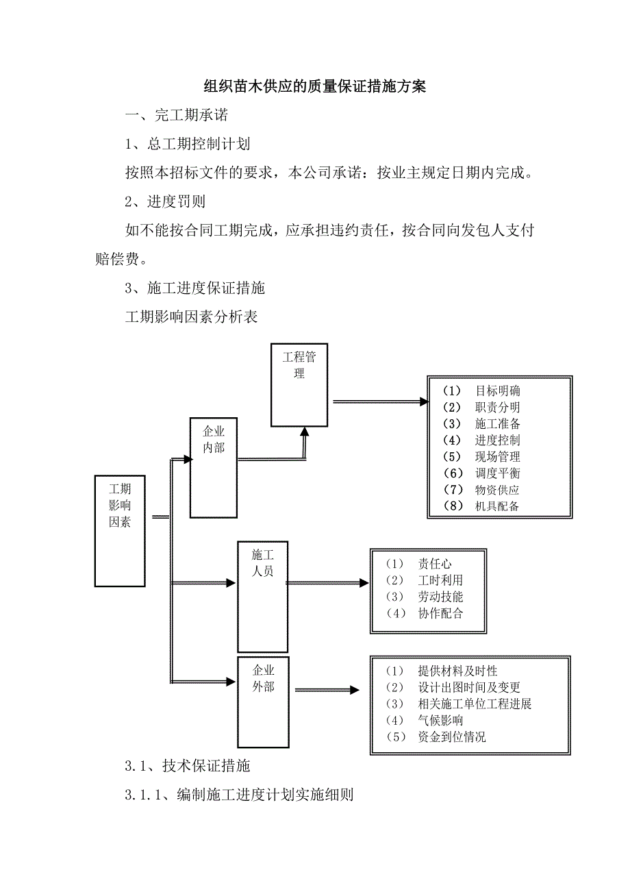 供苗组织方案_第1页