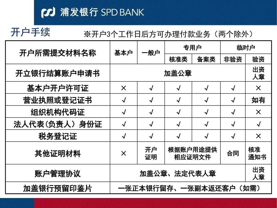 .11.2浦发银行 账户结算知识及业务手续_第5页