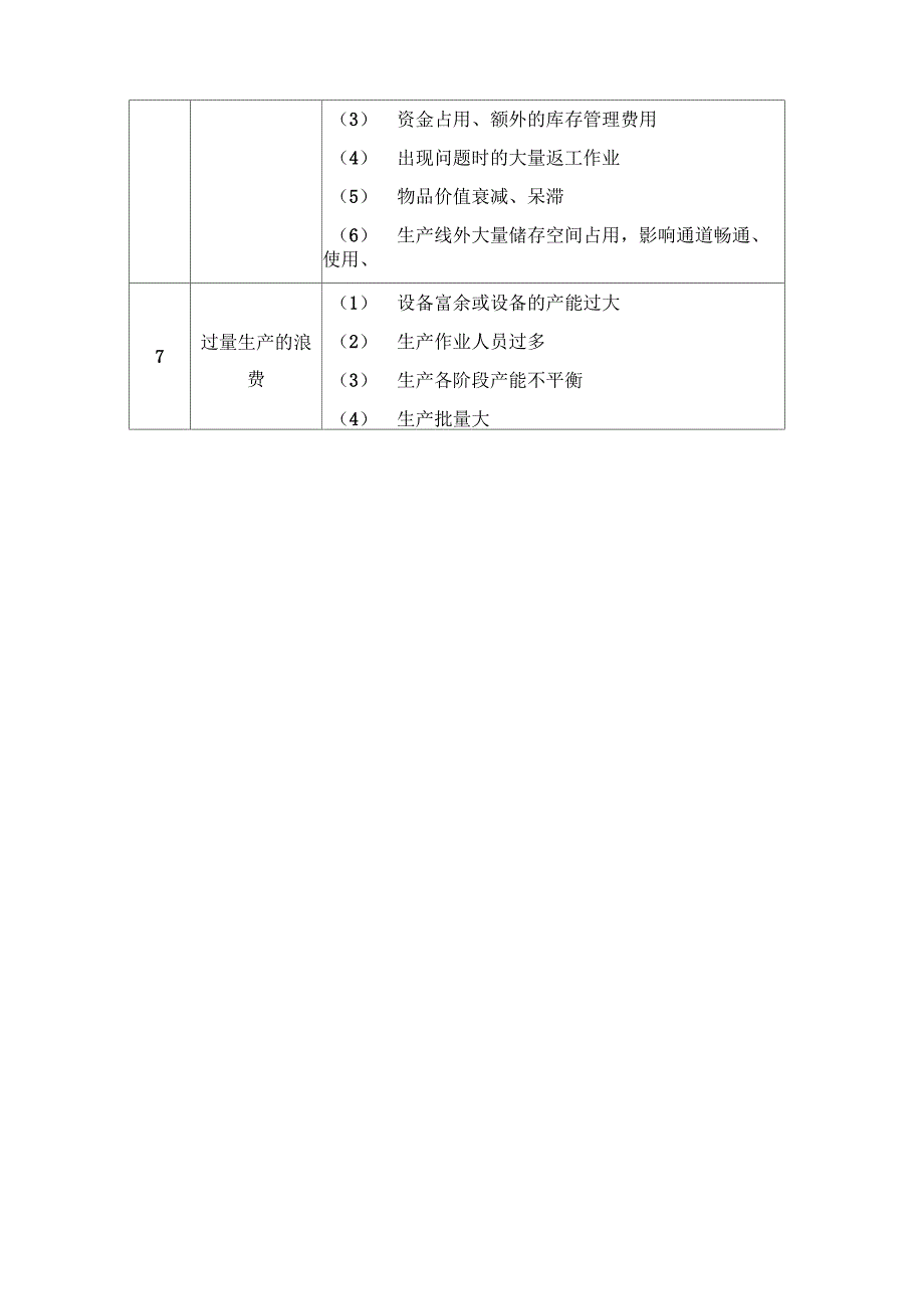 生产现场存在的7大浪费及其表现现象_第2页