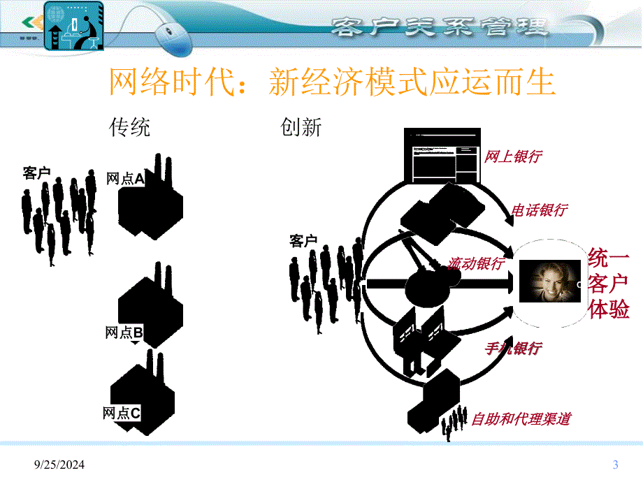 客户关系管理导论_第3页