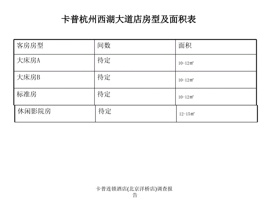 卡普连锁酒店北京洋桥店调查报告课件_第3页