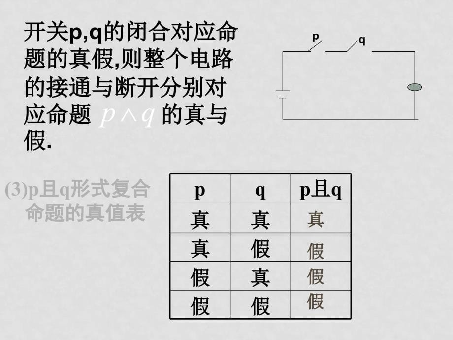 高中数学：1.3 简单的逻辑联结词 课件 新人教A版选修21_第5页